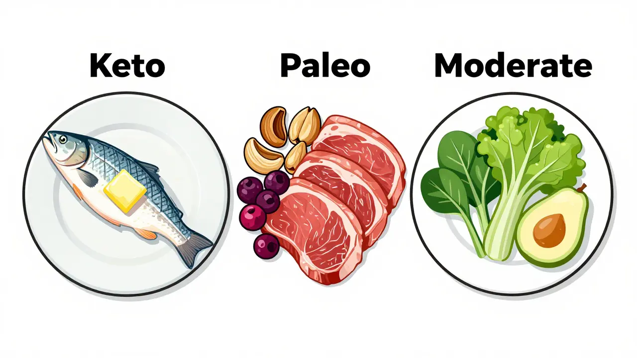 Сравнение наборов продуктов для кето, палео и умеренной диет